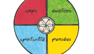 Les Voies de la présence